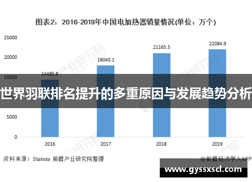 世界羽联排名提升的多重原因与发展趋势分析