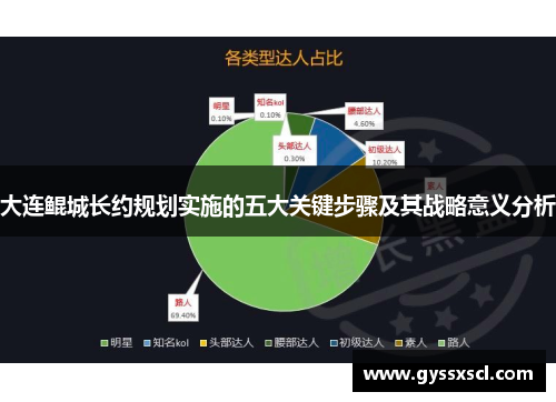 大连鲲城长约规划实施的五大关键步骤及其战略意义分析