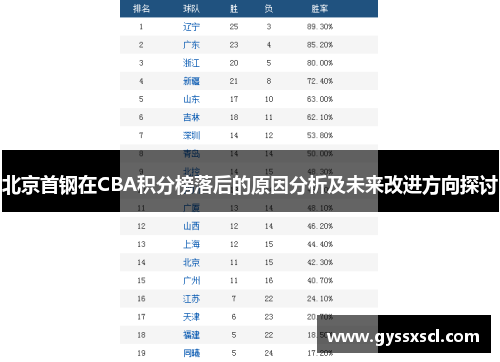 北京首钢在CBA积分榜落后的原因分析及未来改进方向探讨