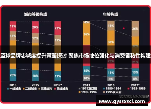 篮球品牌忠诚度提升策略探讨 聚焦市场地位强化与消费者粘性构建