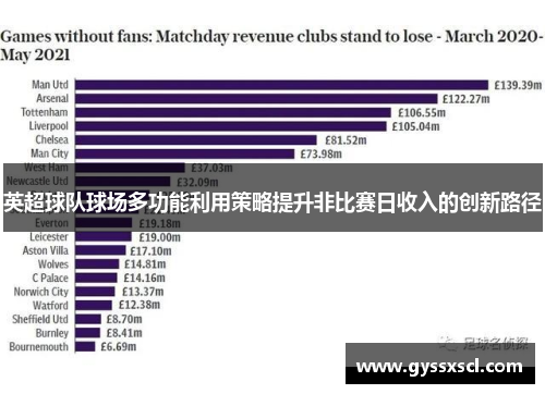 英超球队球场多功能利用策略提升非比赛日收入的创新路径